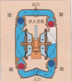 氣動隔膜泵原理圖