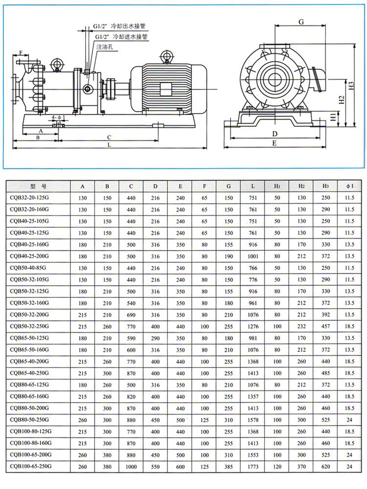 CQB-G型磁力驅(qū)動泵解剖圖